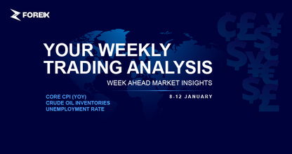Weekly Analysis (08-12 Jan)